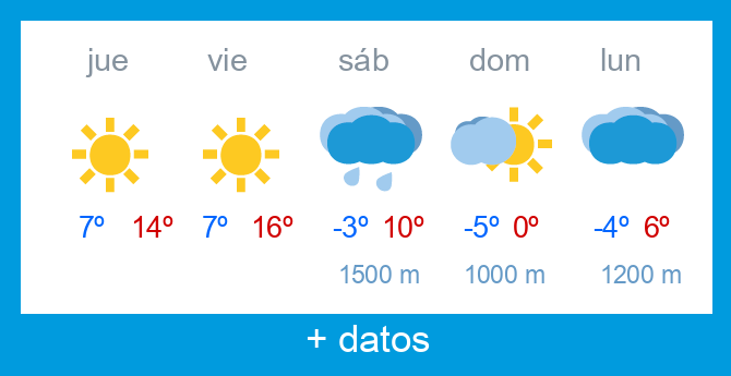 Previsi�n meteorol�gica Alto Campoo