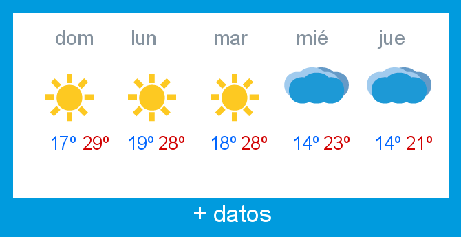 Previsin meteorolgica Alto Campoo