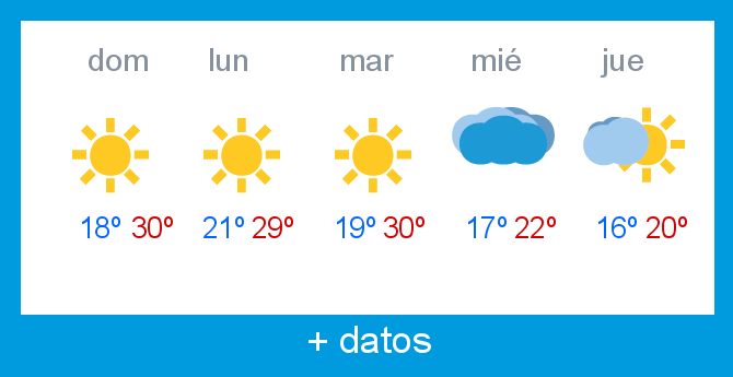 Previsin meteorolgica Lunada