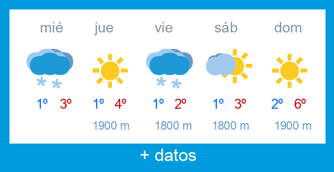 Previsi�n meteorol�gica Alto Campoo