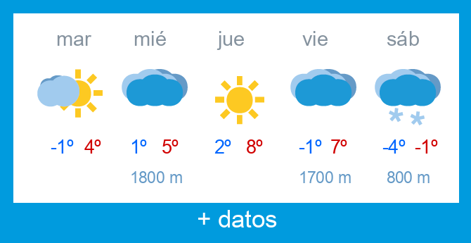 Previsi�n meteorol�gica Alto Campoo