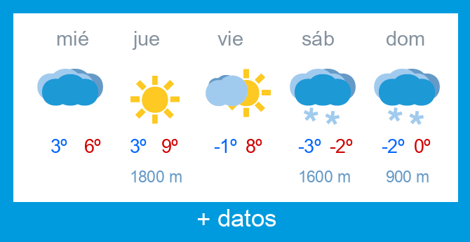 Previsi�n meteorol�gica Lunada