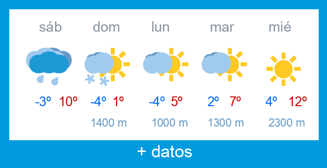 Previsi�n meteorol�gica Alto Campoo