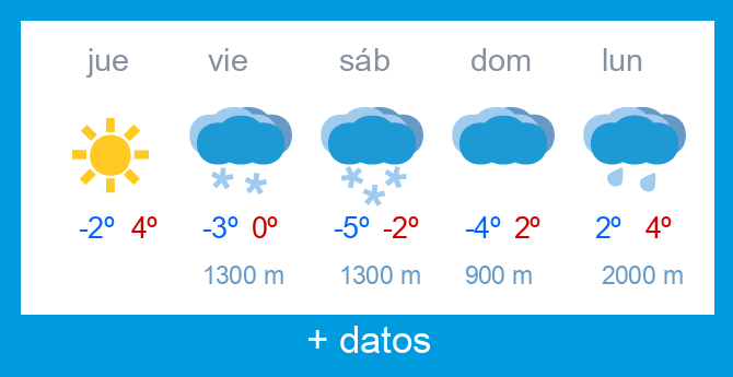 Previsi�n meteorol�gica Alto Campoo