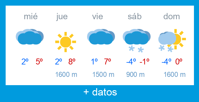 Previsi�n meteorol�gica Alto Campoo