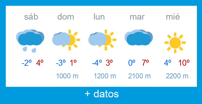 Previsi�n meteorol�gica Alto Campoo