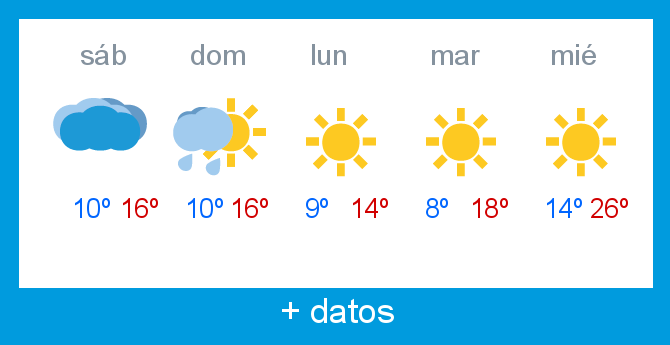Previsin meteorolgica Alto Campoo