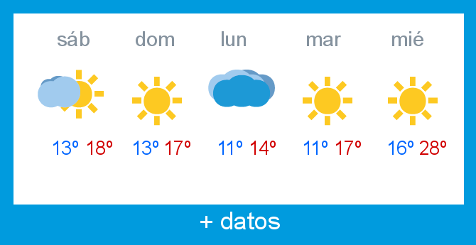 Previsin meteorolgica Lunada