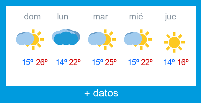 Previsi�n meteorol�gica Lunada