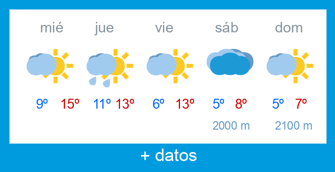 Previsin meteorolgica Lunada