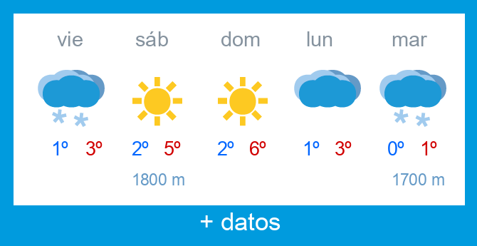 Previsi�n meteorol�gica Alto Campoo