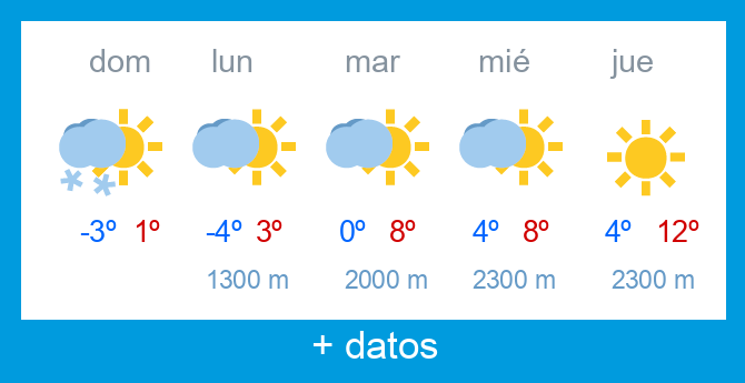 Previsi�n meteorol�gica Alto Campoo