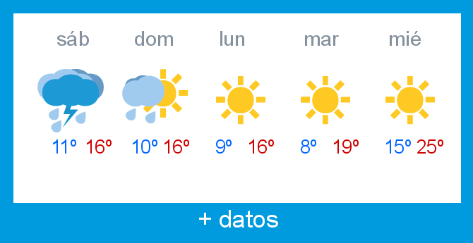 Previsin meteorolgica Alto Campoo