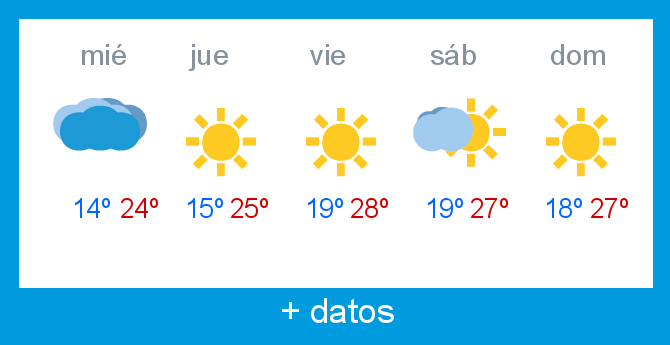 Previsin meteorolgica Alto Campoo