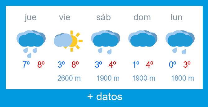 Previsin meteorolgica Alto Campoo