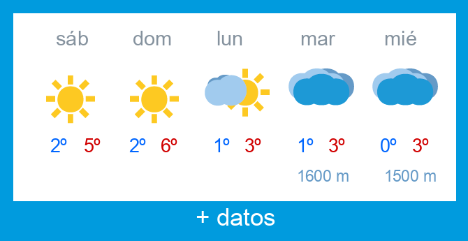 Previsi�n meteorol�gica Alto Campoo