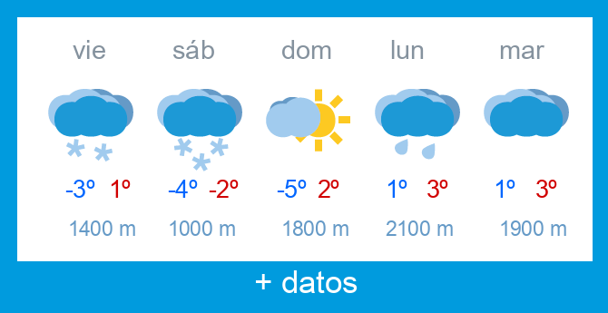 Previsi�n meteorol�gica Alto Campoo