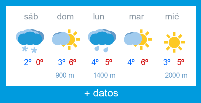 Previsi�n meteorol�gica Lunada