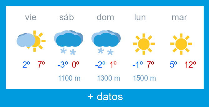 Previsi�n meteorol�gica Alto Campoo