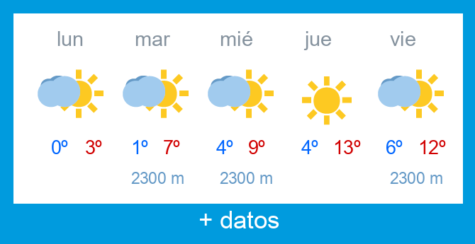 Previsi�n meteorol�gica Alto Campoo