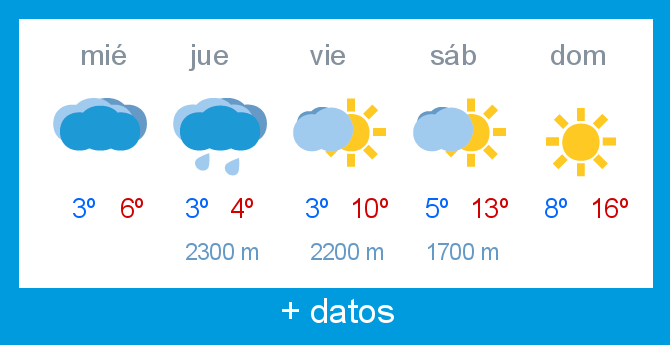 Previsin meteorolgica Alto Campoo