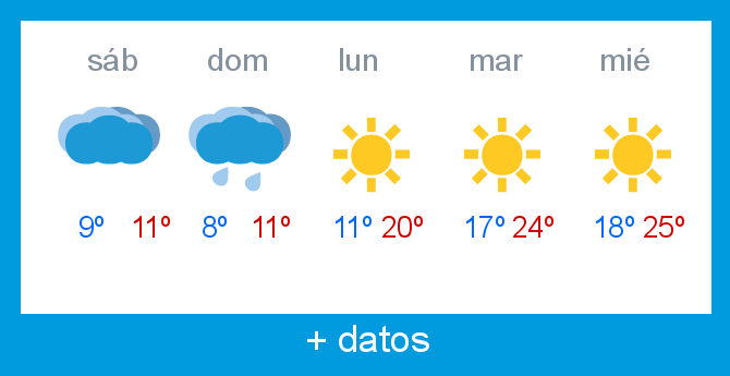 Previsin meteorolgica Lunada