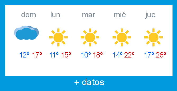 Previsin meteorolgica Lunada