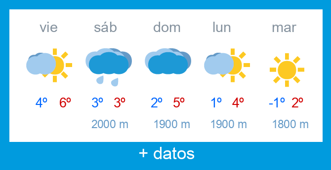 Previsin meteorolgica Alto Campoo