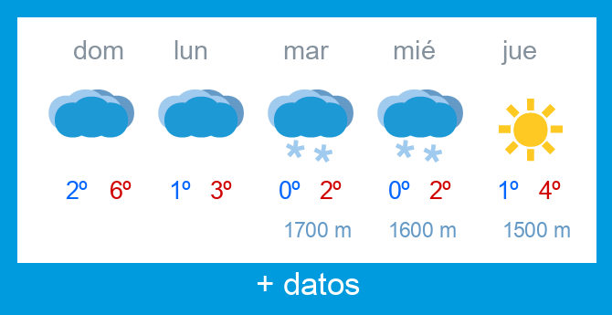 Previsi�n meteorol�gica Alto Campoo