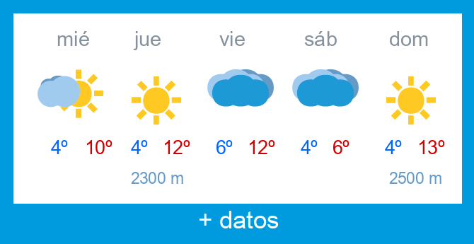 Previsi�n meteorol�gica Alto Campoo