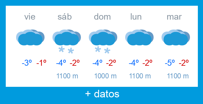 Previsi�n meteorol�gica Alto Campoo