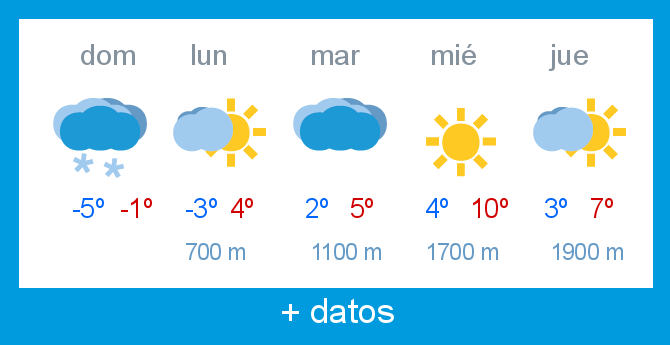Previsin meteorolgica Lunada