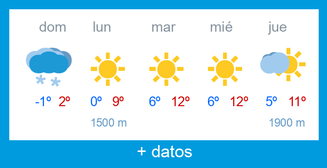 Previsi�n meteorol�gica Alto Campoo