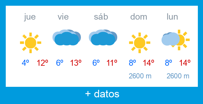 Previsi�n meteorol�gica Alto Campoo