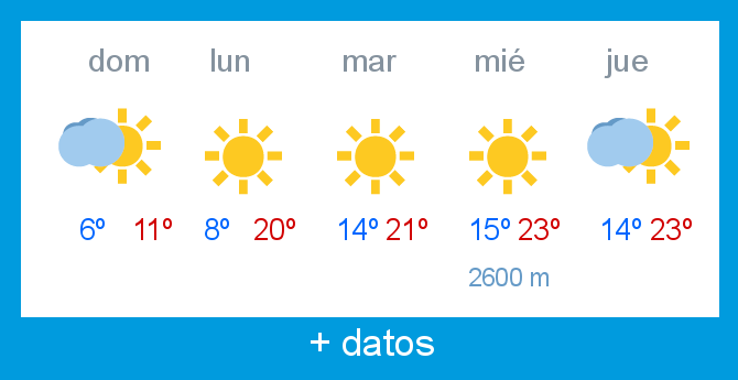 Previsin meteorolgica Alto Campoo