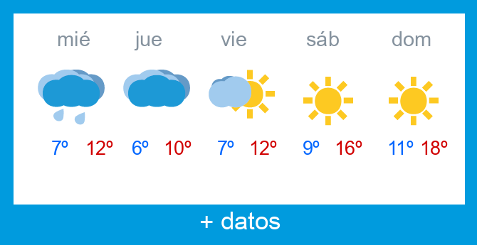 Previsi�n meteorol�gica Lunada