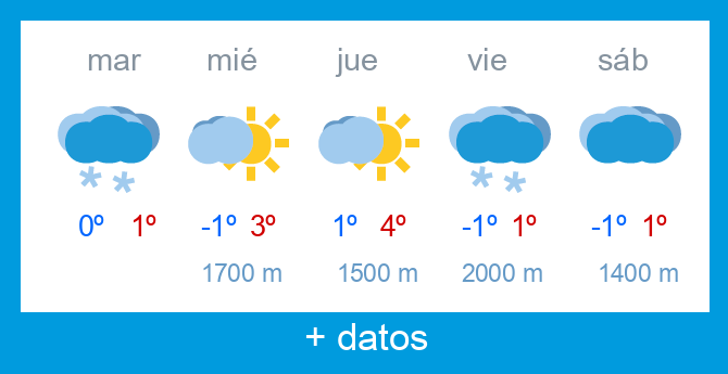 Previsi�n meteorol�gica Alto Campoo