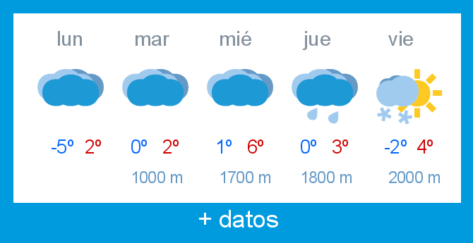 Previsin meteorolgica Alto Campoo