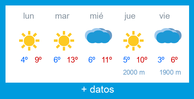 Previsi�n meteorol�gica Alto Campoo