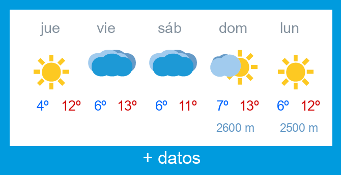 Previsi�n meteorol�gica Alto Campoo