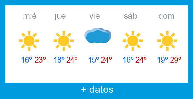Previsi�n meteorol�gica Lunada