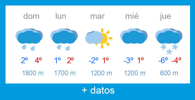 Previsin meteorolgica Alto Campoo