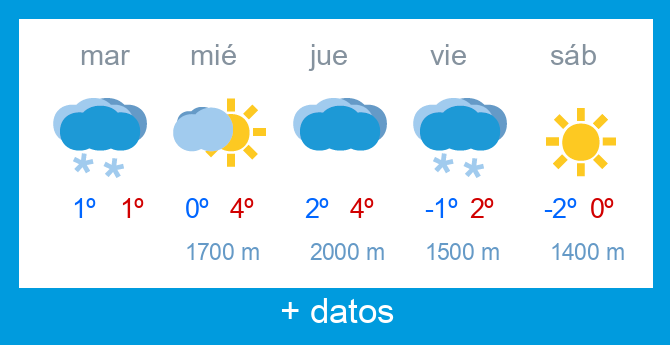 Previsi�n meteorol�gica Alto Campoo