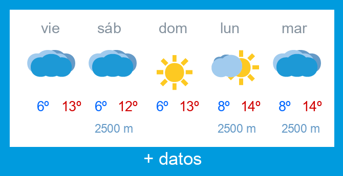 Previsi�n meteorol�gica Alto Campoo