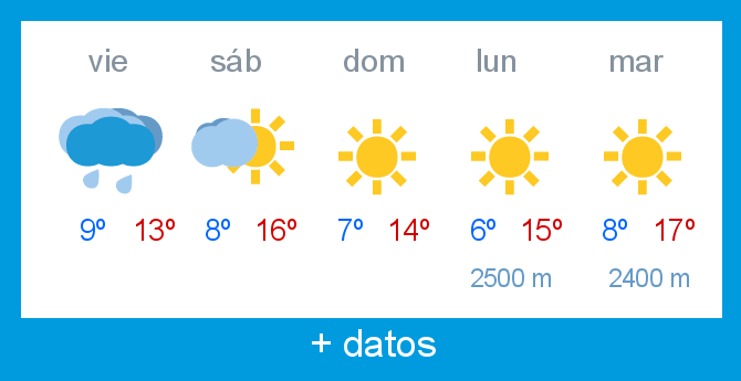 Previsin meteorolgica Alto Campoo