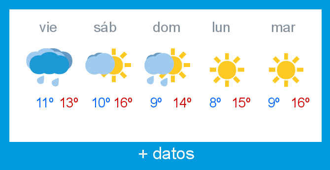 Previsin meteorolgica Lunada