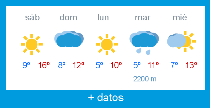 Previsin meteorolgica Alto Campoo