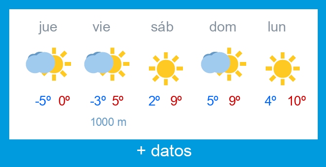 Previsi�n meteorol�gica Alto Campoo