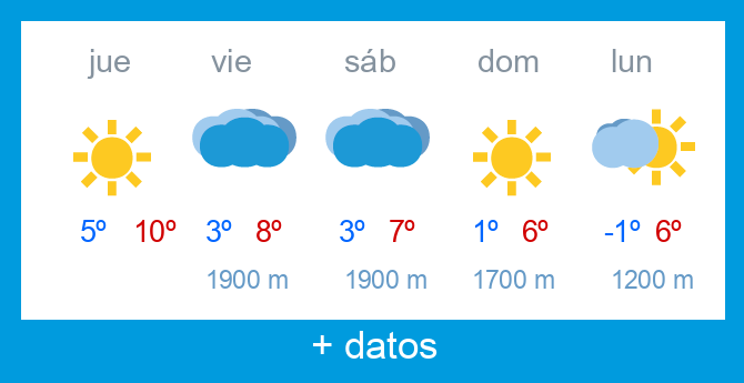 Previsi�n meteorol�gica Alto Campoo