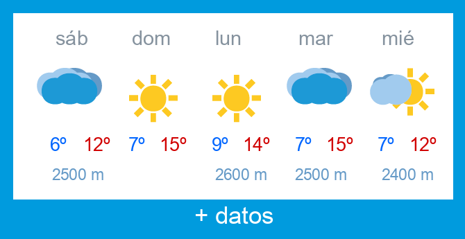 Previsi�n meteorol�gica Alto Campoo